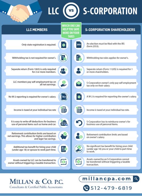 Milan &amp; Co. | Austin CPAs | Infographic of  LLC vs an S-Corporation benefits and differences